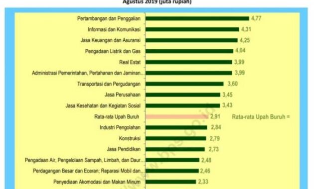 1-12 Rata rata orang menikah umur berapa?