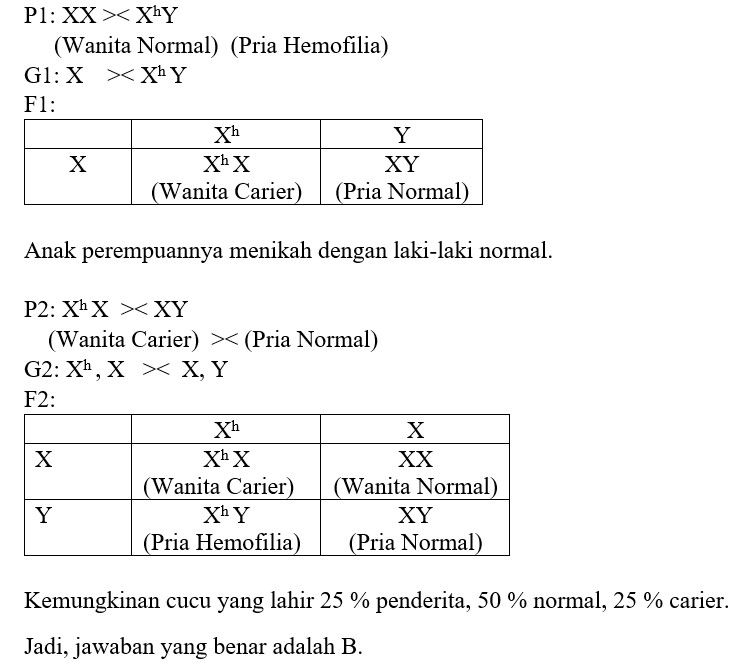 3 Jelaskan pada kondisi bagaimanakah seseorang wajib menikah?