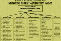 Nikah menurut ayat pernikahan alqur perempuan lelaki