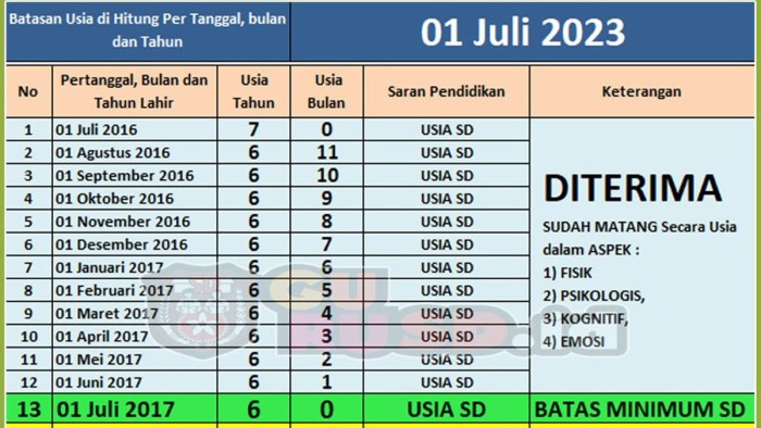 Surat nikah dari dispensasi izin kua suami pernyataan cerai kerja permohonan perjanjian pernikahan cara masuk istri kelurahan tidak keterangan tanah Surat nikah dari dispensasi izin kua suami pernyataan cerai kerja permohonan perjanjian pernikahan cara masuk istri kelurahan tidak keterangan tanah
