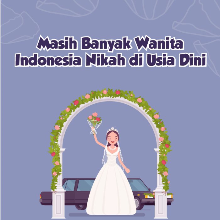 Nikah Muda Terbanyak di Indonesia?