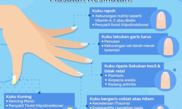 Pernikahan menikah nikah acara gambar alasan mengambil perlu dan pengertian sosialisasi keluarga fungsi kenapa mempersiapkan mut daim ada pengalaman sangat