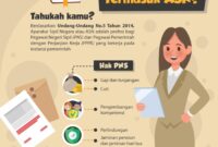 Apa saja yang termasuk dalam larangan perkawinan?