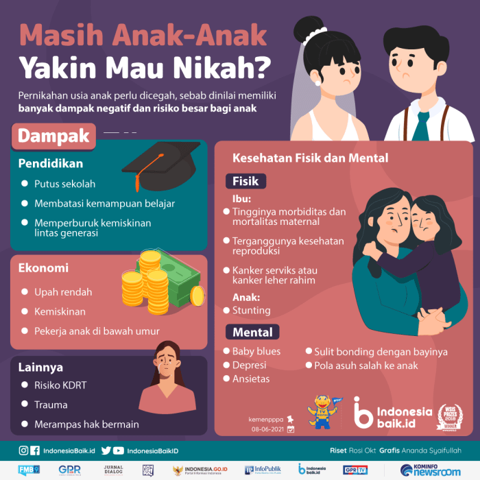 Dampak positif menikah di usia tepat?