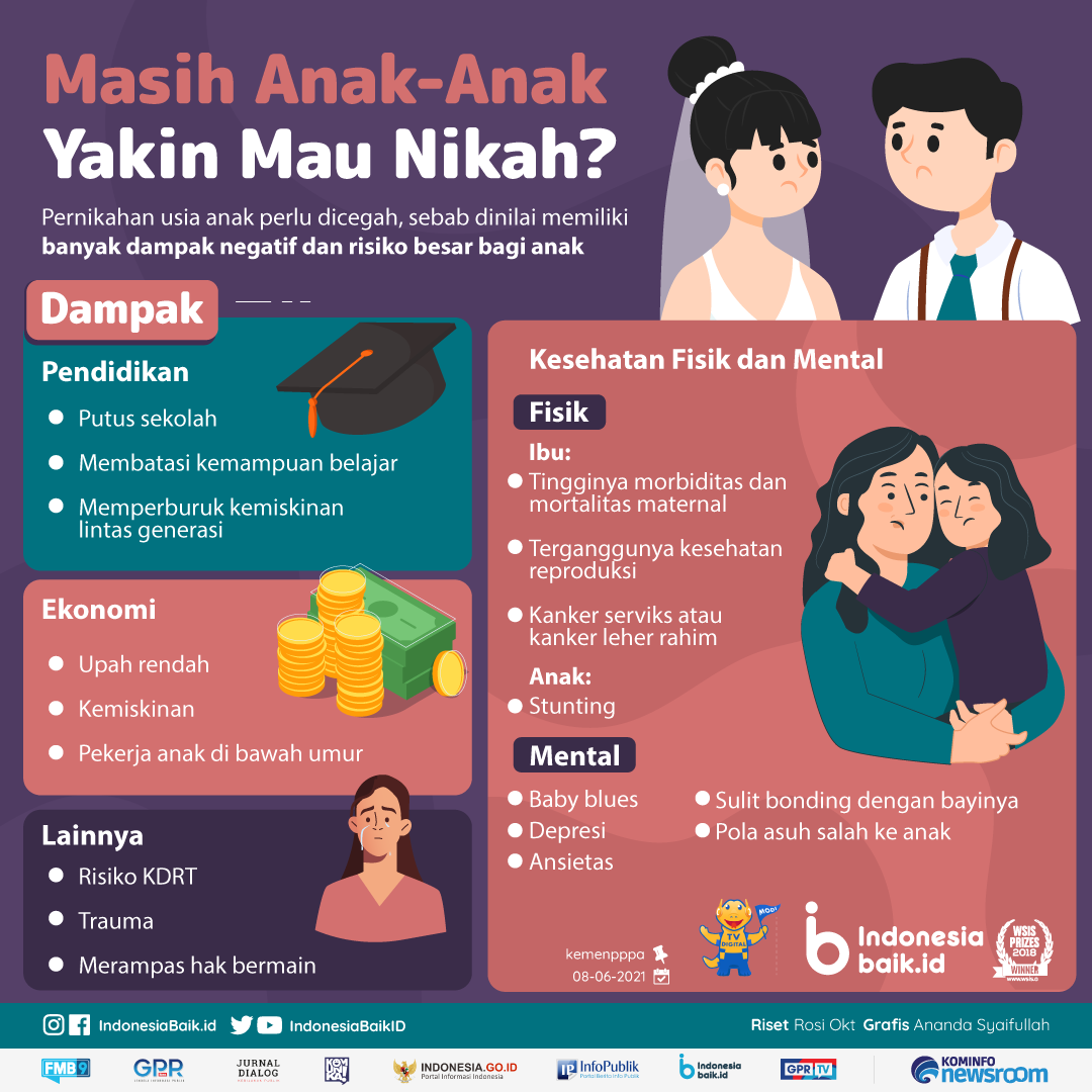 Menikah di Usia Muda: Kelebihan dan Kekurangannya 2 Kelebihan dan Kekurangan menikah di usia muda?