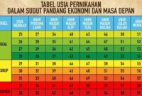 Dini pernikahan pandemi selama angka infografik melonjak katadata Dini pernikahan pandemi selama angka infografik melonjak katadata