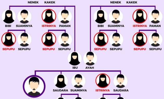 Sedekah kelebihan bersedekah Sedekah kelebihan bersedekah