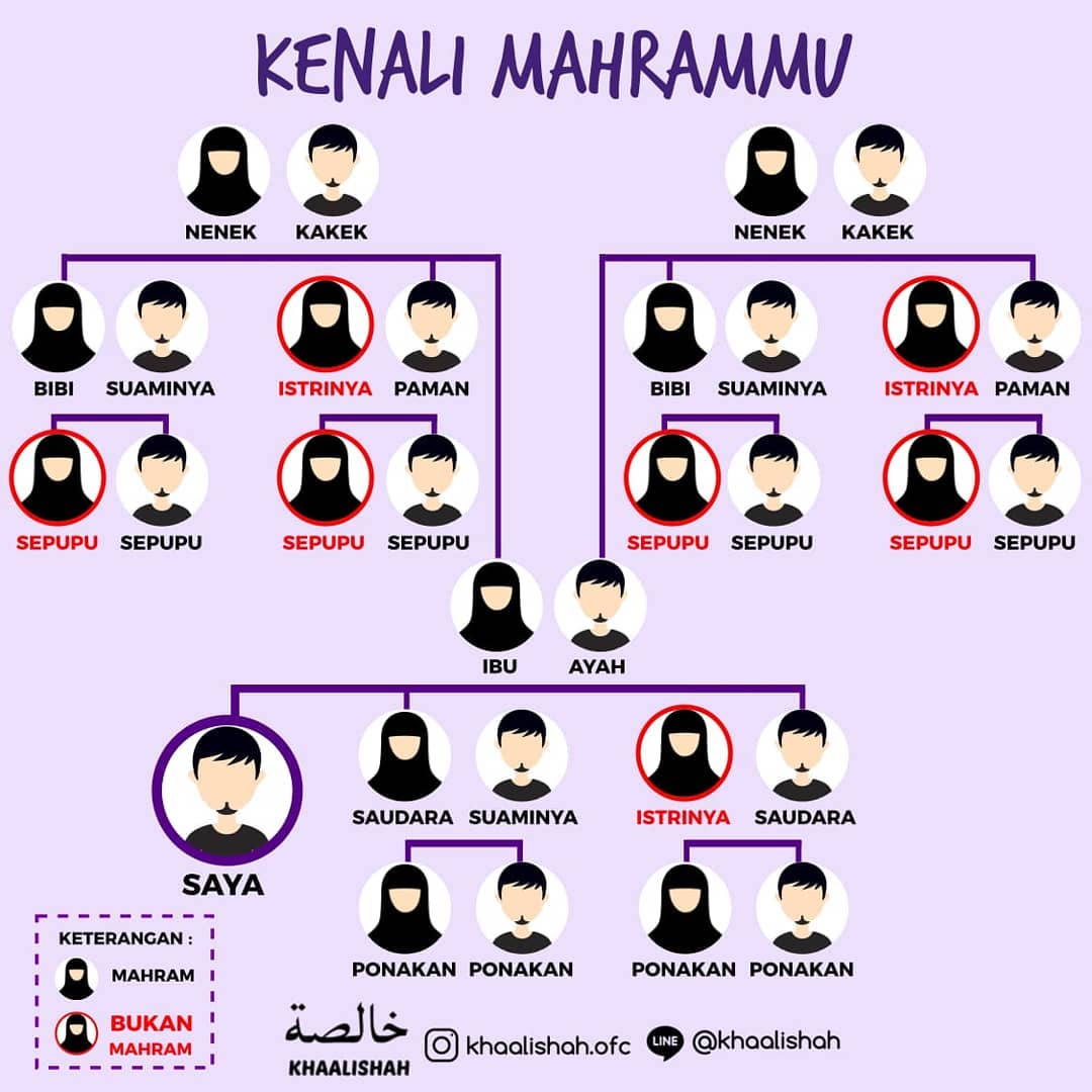 Sedekah kelebihan bersedekah Sedekah kelebihan bersedekah