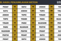 Pacaran sebelum bolehkah menikah Sebelum nikah tidak boleh ketemu berapa hari?