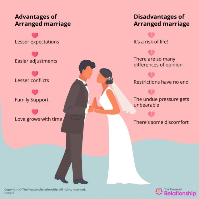 Documents necessary fees brideandbreakfast Mengurus nikah minimal berapa bulan?