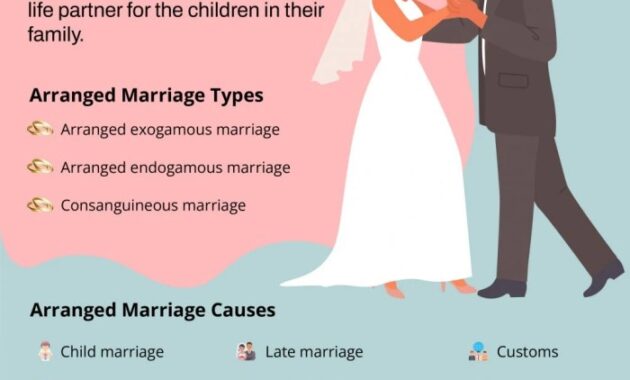 Mengurus nikah minimal berapa bulan?