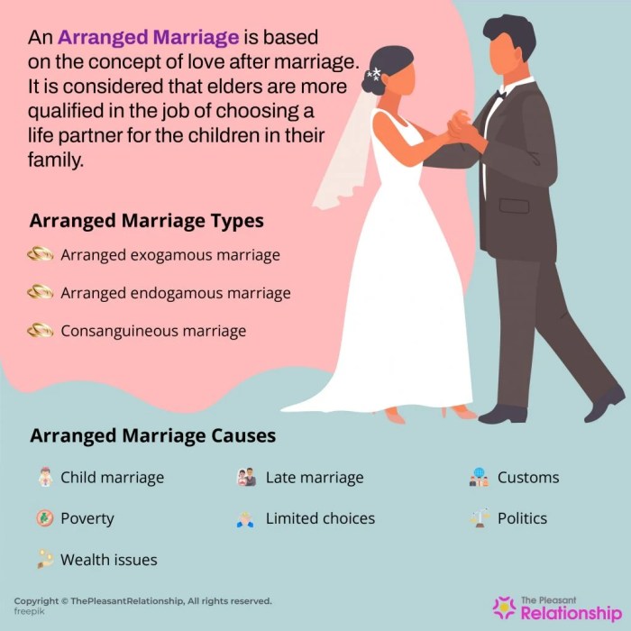 Age world marriage minimum chart lowest nairaland legally married get independent politics shows Mengurus nikah minimal berapa bulan?