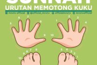Ccp8avlUsAAD4uZ Urutan nikah Sesuai Sunnah?