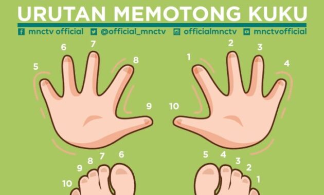 Urutan nikah Sesuai Sunnah?