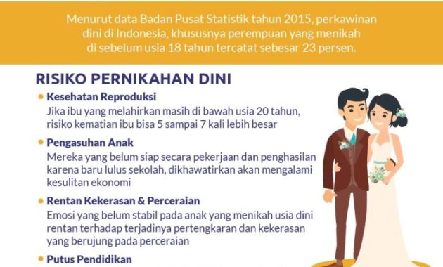 Nikah masih mau yakin infografis baik