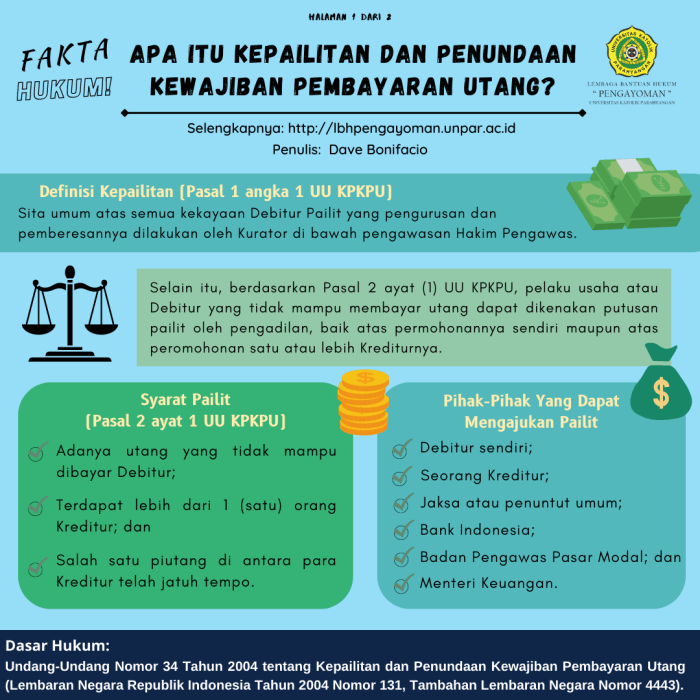 Bayar penghulu kewajiban siapa?