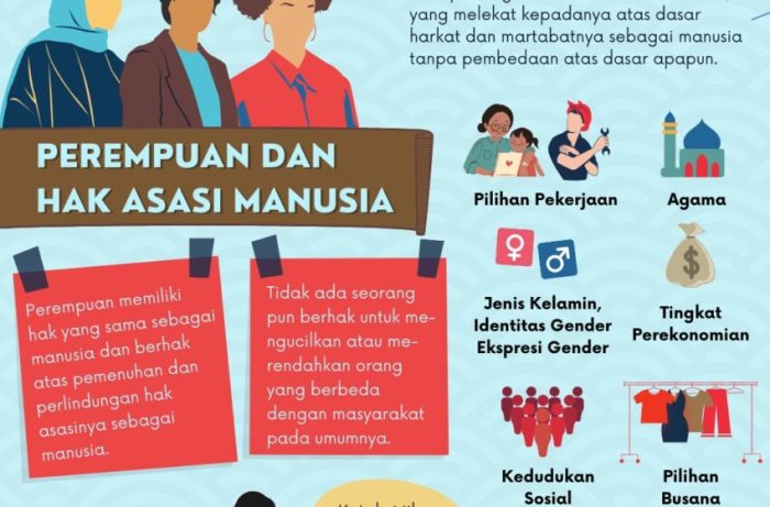 3 Jelaskan pada kondisi bagaimanakah seseorang wajib menikah?