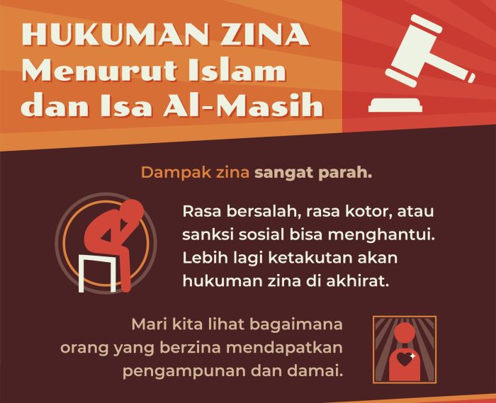 Apa yang menyebabkan hukum nikah menjadi haram?
