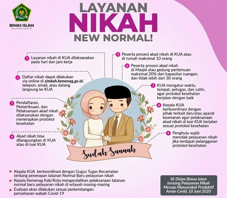 Nikah cilik usia budak kecam netizen pengantin pasangan lelaki remaja