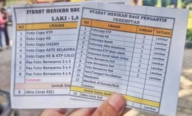 Syarat untuk menikah bagi pria?