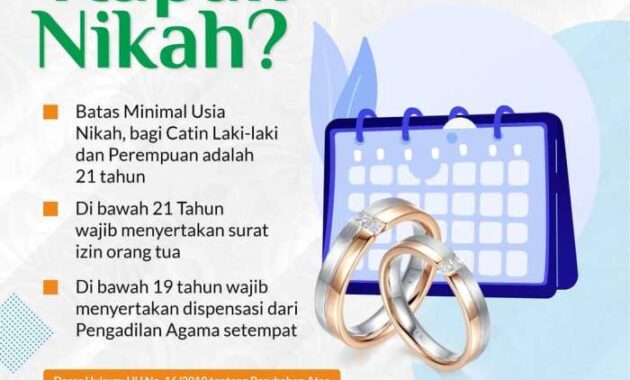 Batas usia menikah muda?