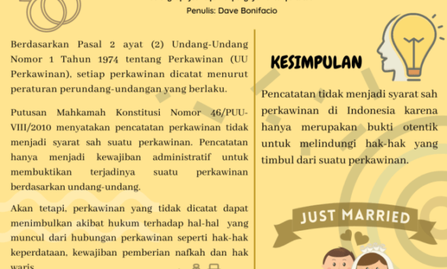 Kapan hukum nikah itu menjadi haram?