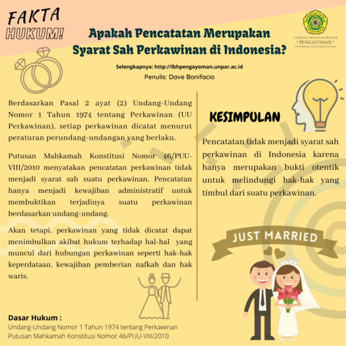 Apa akibat hukum jika syarat perkawinan tidak terpenuhi?