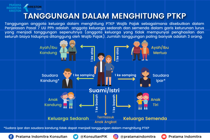 Siapa saja perempuan yang boleh dinikahi?