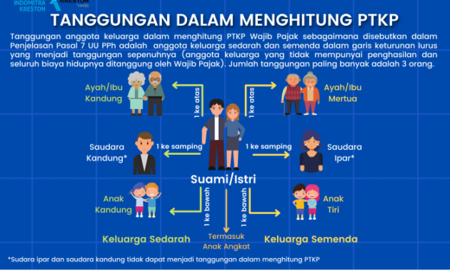 Tidak boleh menikah dengan siapa saja?