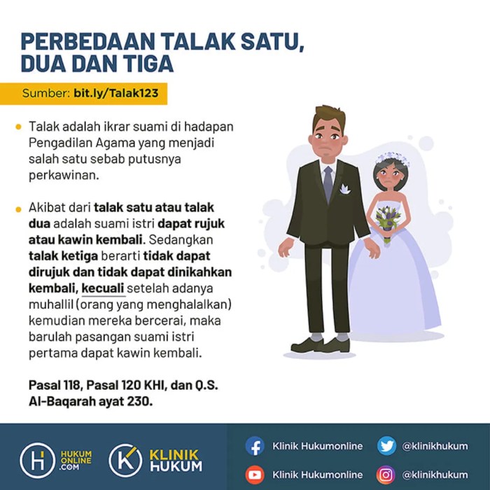 Hukum menikah itu apa?