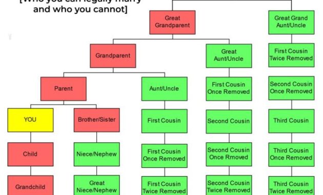 Sebutkan 4 macam nikah terlarang?