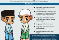 Pasangan memilih islam syariat