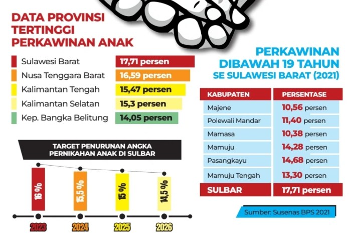 Usia cewek kenapa menikah perlu alasan kuat kaskus Usia cewek kenapa menikah perlu alasan kuat kaskus