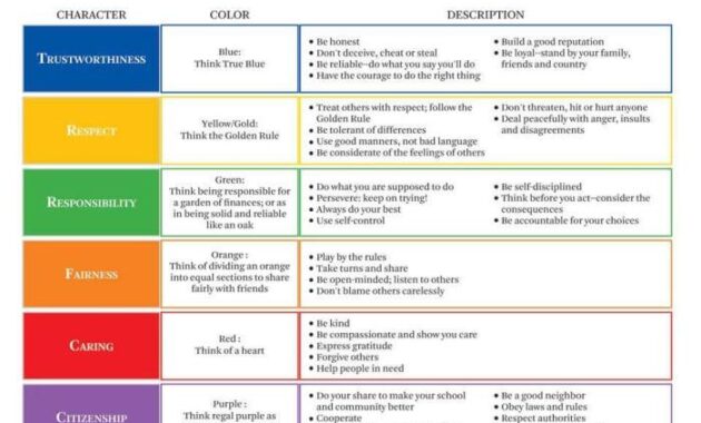 Pillars counts trustworthiness