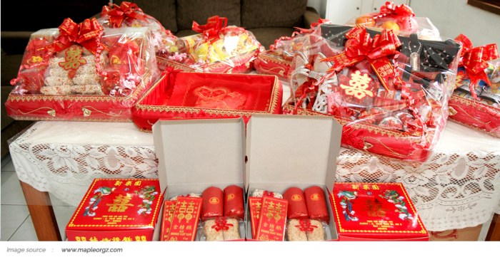 Apa saja yang harus dipersiapkan dalam pernikahan?