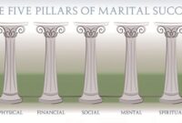 Rukun nikah ada berapa?