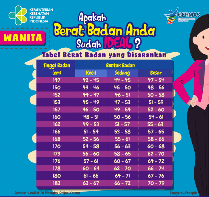Apakah wanita umur 17 tahun bisa menikah?