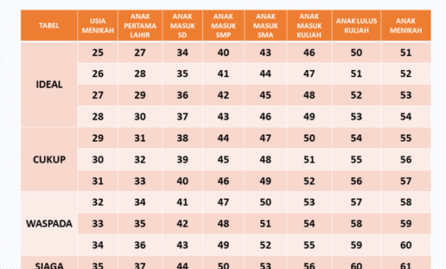 Batas usia menikah remaja?
