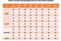 Berapa umur Terbaik Untuk Menikah?