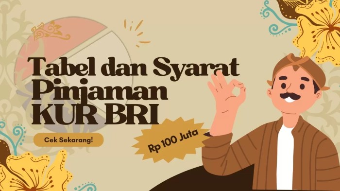 Kua nikah pernikahan dokumen syarat persyaratan mau pendaftaran cara siapa biaya Apa saja persyaratan untuk menikah?