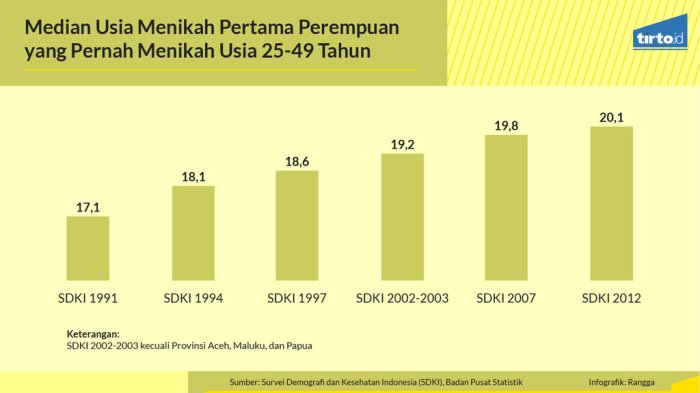Laki mengurus menikah nikah surat syarat pengantar bagi muamala fispol inilah wajib dipenuhi beda Laki mengurus menikah nikah surat syarat pengantar bagi muamala fispol inilah wajib dipenuhi beda
