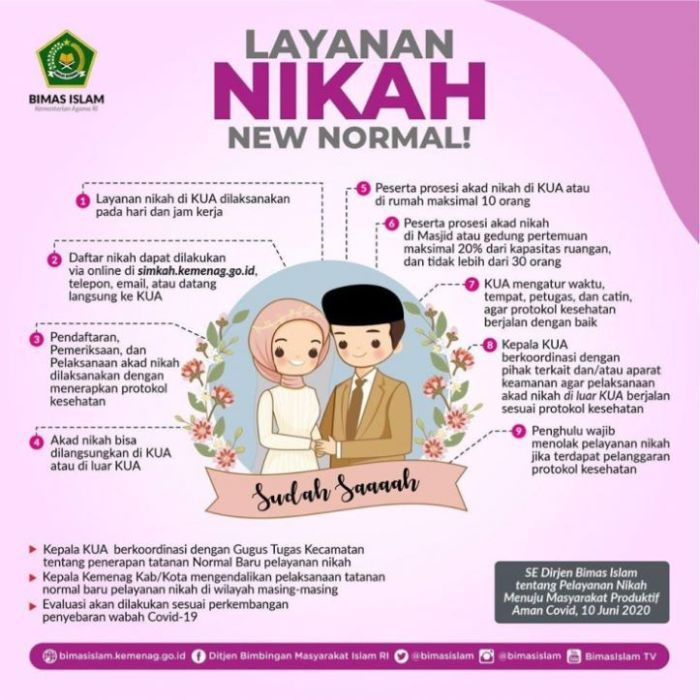 Kapan Batas Waktu Daftar Nikah di KUA? 4 Paling lambat daftar nikah di KUA?