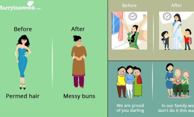 Apa yang Harus Dilakukan wanita Setelah Menikah?