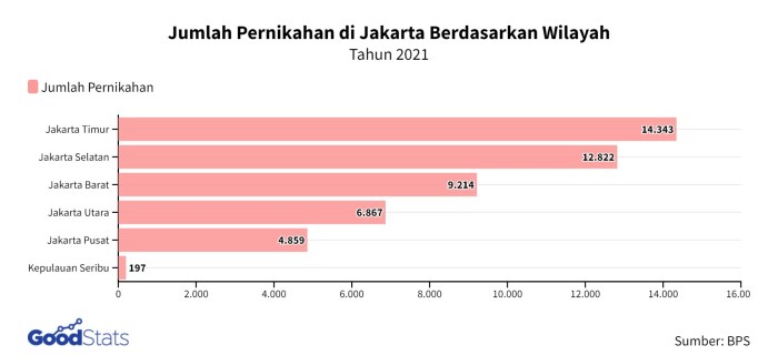 Pernikahan pengantin ilustrasi islamic pria islami pasangan tampan indah unduh Pernikahan pengantin ilustrasi islamic pria islami pasangan tampan indah unduh