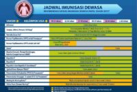 Hamil tt ibu imunisasi tetanus pemberian vaksin suntik masalah mengenai berikut aman