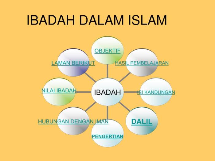 Kenapa Nikah Itu Ibadah? Rahasia Suci di Balik Janji Suci 1 Kenapa nikah itu ibadah?