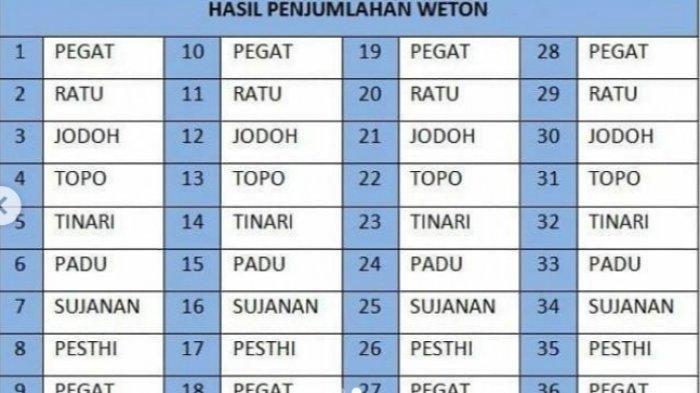 Berapa hari tidak boleh ketemu saat mau menikah?