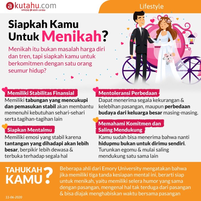 Menikah itu harus siap apa aja?