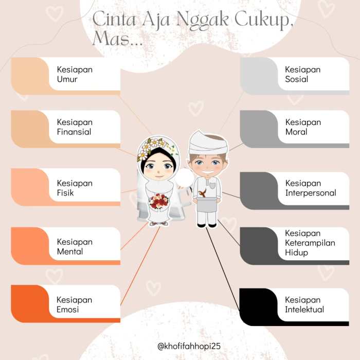 Tes mau nikah apa saja?