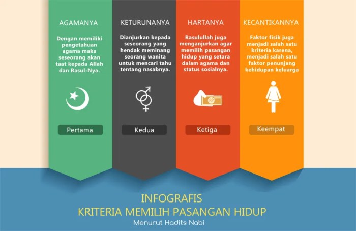 4 Pertimbangan menikah dalam Islam?